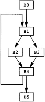 _images/figure-2.3.png